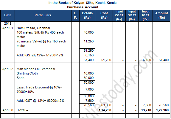 TS Grewal Accountancy Class 11 Solution Chapter 11 Special Purpose ...